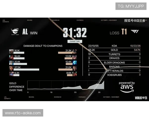 AL战队第三赛段组内赛2-1取胜，Flandre奥恩承伤占比35%表现亮眼