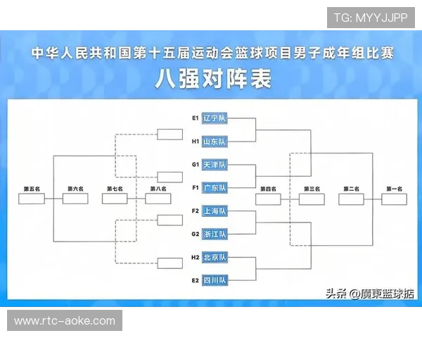 CBA俱乐部杯八强出炉,冠军队伍可获200万奖金池 CBA俱乐部杯八强出炉,冠军队伍可获200万奖金池