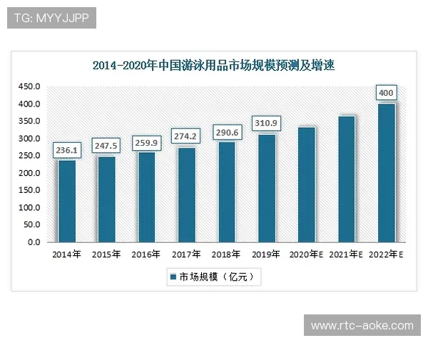 体育明星个人品牌商业化路径拓宽,跨界合作案例显著增多。 体育明星个人品牌商业化路径拓宽,跨界合作案例显著增多。